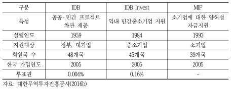 IDB 기구별 개요