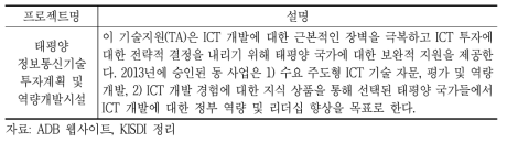 ADB의 통신 관련 프로젝트