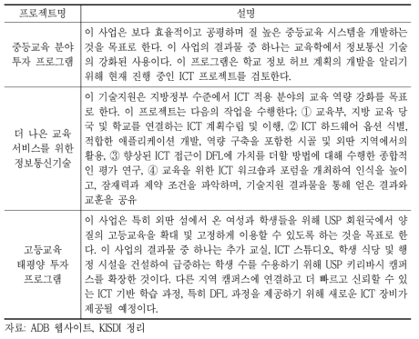 ADB의 교육에서의 디지털 기술 관련 프로젝트