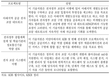 ADB의 공공부문 관리에서의 디지털 기술 관련 프로젝트