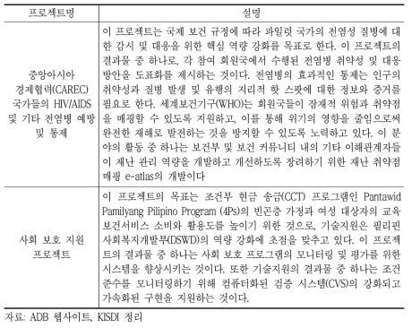 ADB의 보건에서의 디지털 기술 관련 프로젝트