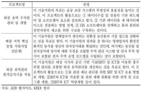 ADB의 농업 및 식품 안보에서의 디지털 기술 관련 프로젝트