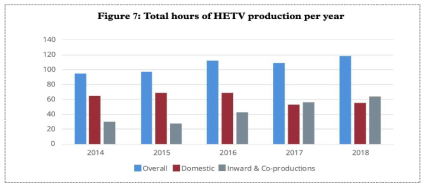 HETV 세금 감면 프로그램 시간 증가 추이 (2014-2019)