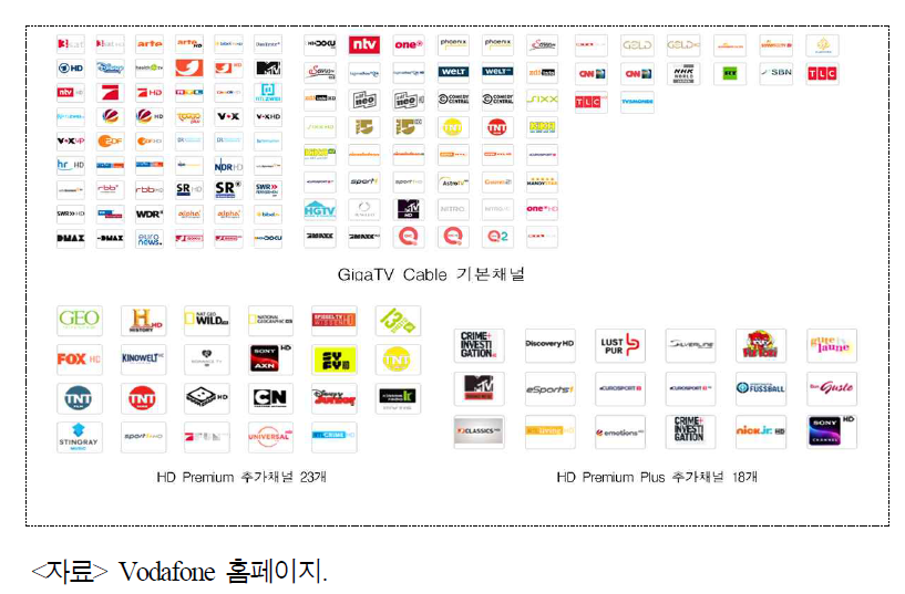 Vodafone의 케이블방송상품 채널목록