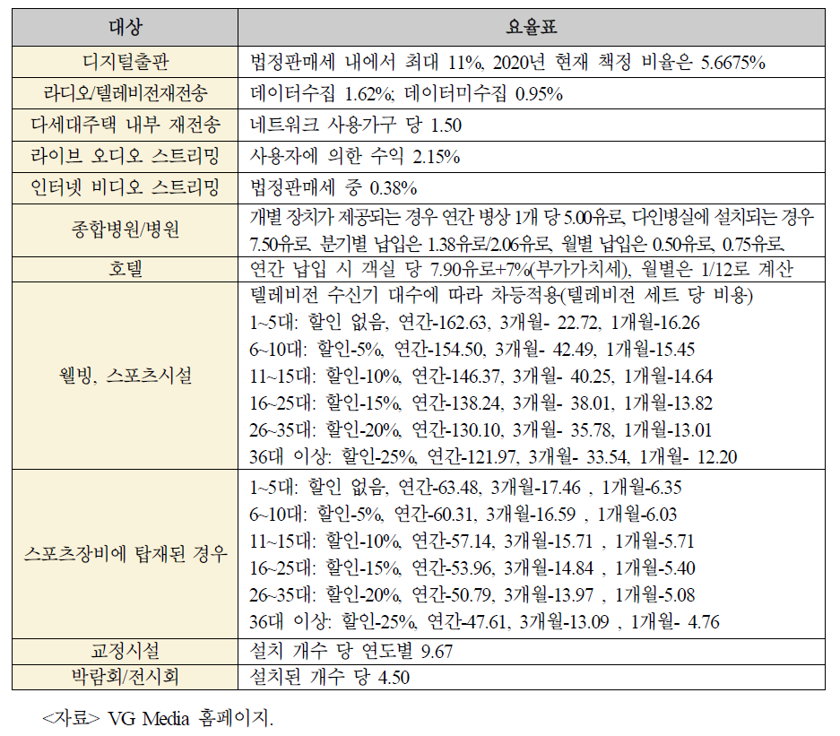 VG Media의 요율표