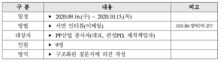 사업자 인터뷰 개요