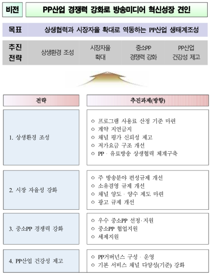 본 연구의 비전 및 목표와 세부전략과제