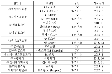 전체 홈쇼핑 사업자 현황