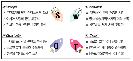 국내 PP산업에 대한 SWOT