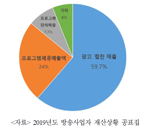 일반PP 매출 구성 현황