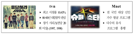 PP의 새로운 포맷 사례