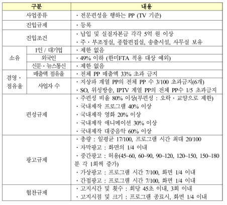 국내 PP 관련 주요 제도 현황