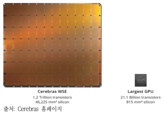 Cerebras WSE(좌), 최대 크기의 GPU(우)