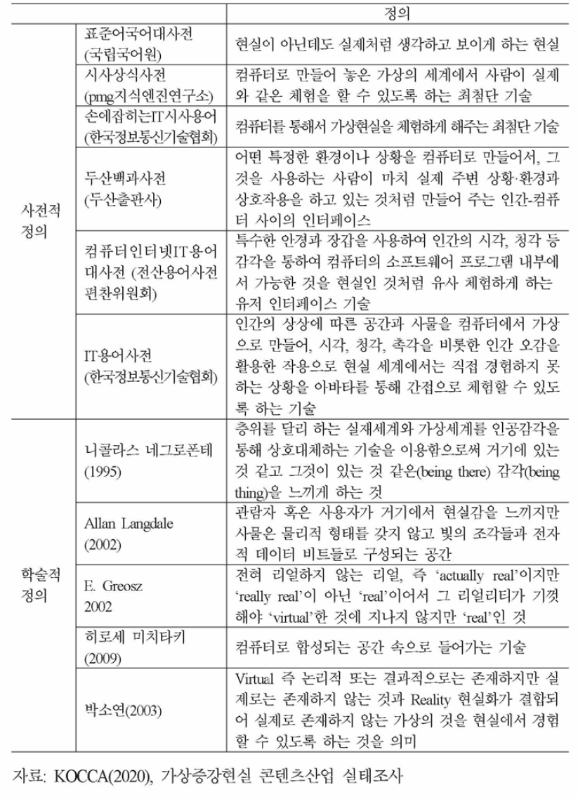 가상현실에 대한 사전 및 학술적 정의