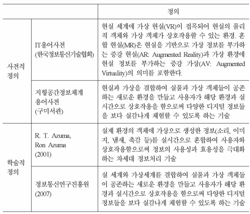 혼합현실에 대한 사전 및 학술적 정의