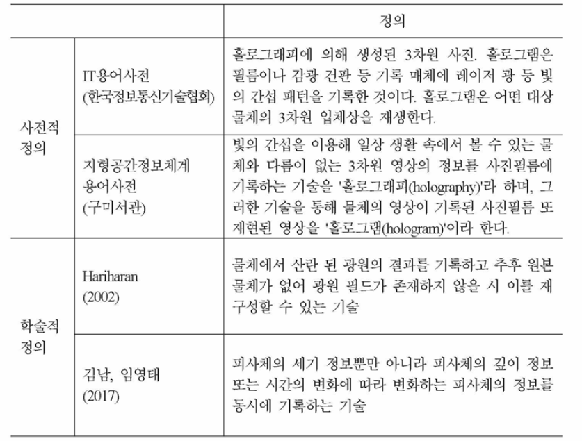 홀로그램에 대한 사전 및 학술적 정의