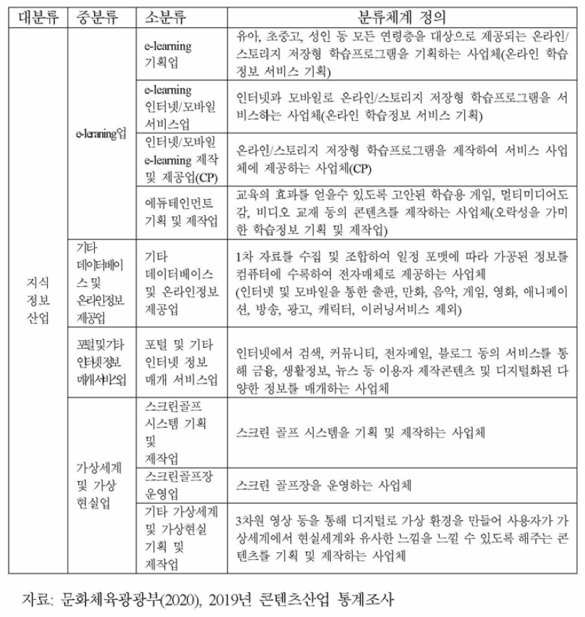 콘텐츠산업 통계조사 중 지식정보산업 대분류 정의