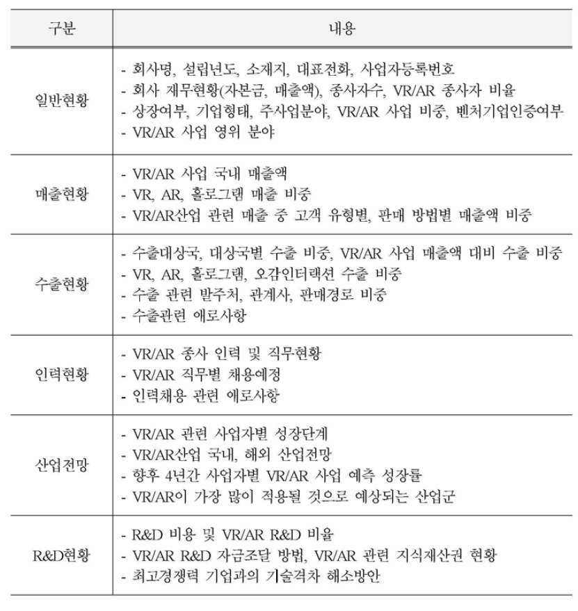 가상증강현실산업 실태조사의 주요 조사내용