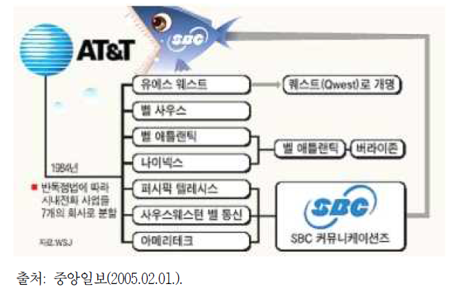 [보고서]M&A 사례 분석 및 제도개선 방안 연구