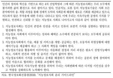 과학기술정보통신부 지능정보사회 윤리헌장