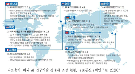 주요국가 인공지능(AI) 전략 및 투자규모