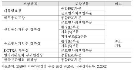 지속가능경영 포상 종류