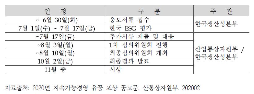 지속가능경영 포상일정(2020년 기준)