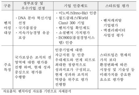 인증 및 우수기업 성과지표 벤치마킹 분석