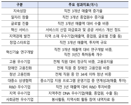 DNA 기업 성과지표(안)