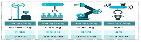 4차 산업혁명 핵심 키워드