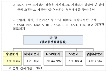 DNA 성과창출 지원단