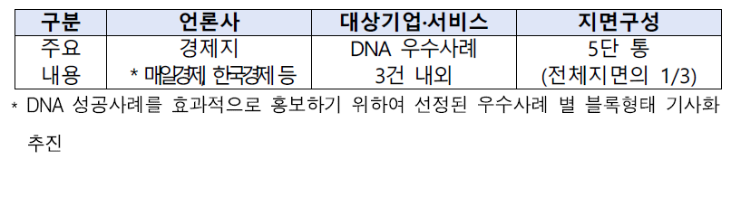 언론사 기획 기사 추진(안)