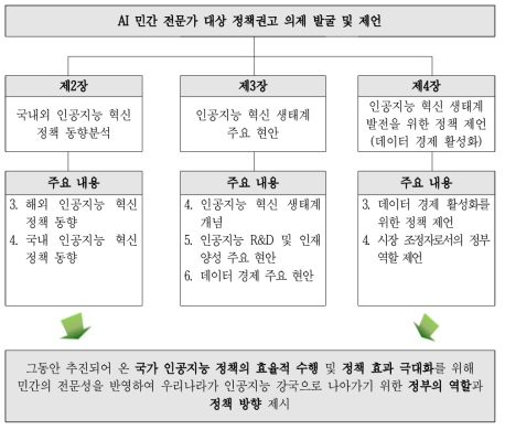 연구내용 및 범위