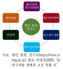 앨런 튜링 연구소 공동 투자 주체