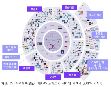 캐나다 인공지능 클러스터