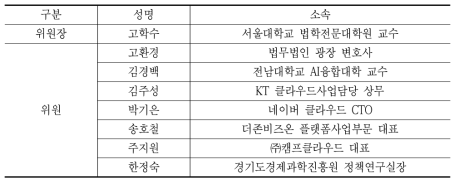 3기 4차위 3소위 민간위원 및 혁신위원