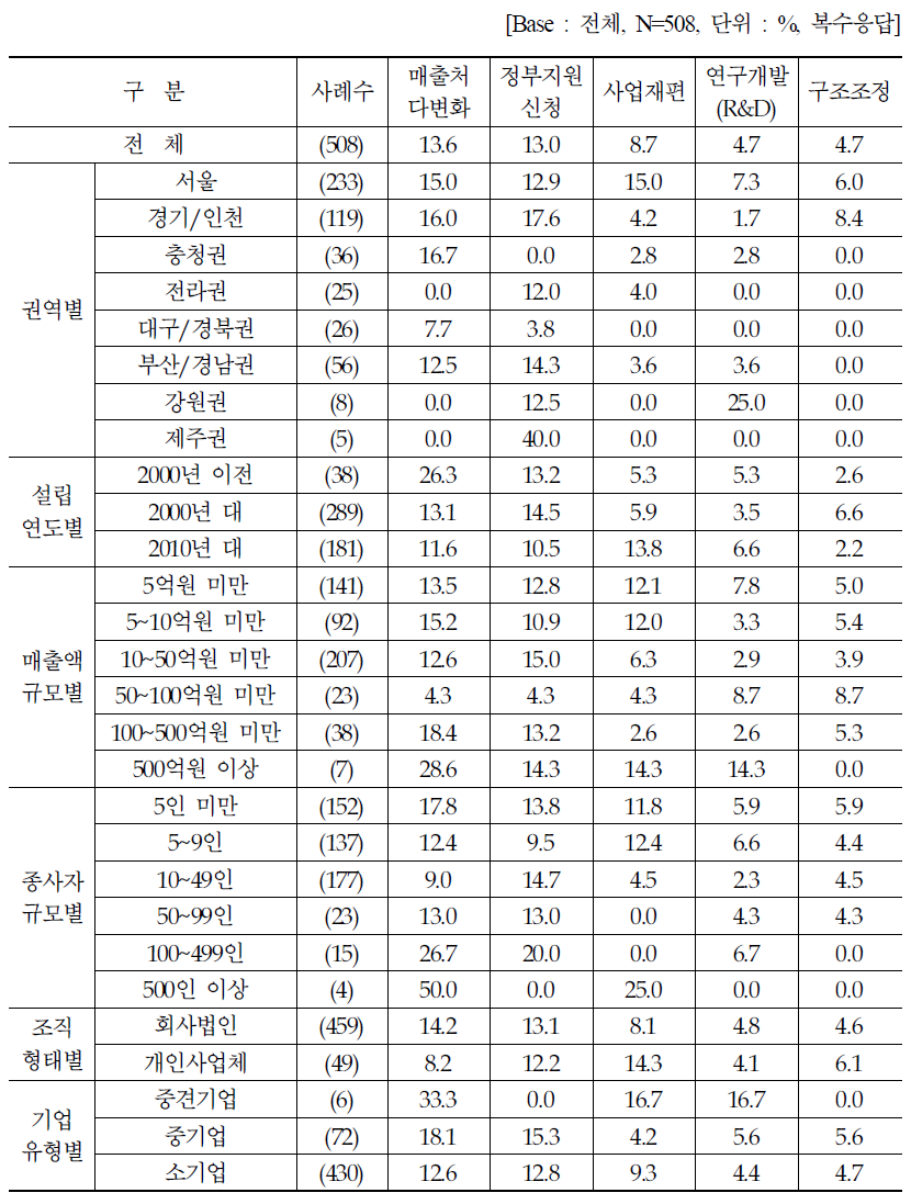 코로나19 관련 대응방안(1)