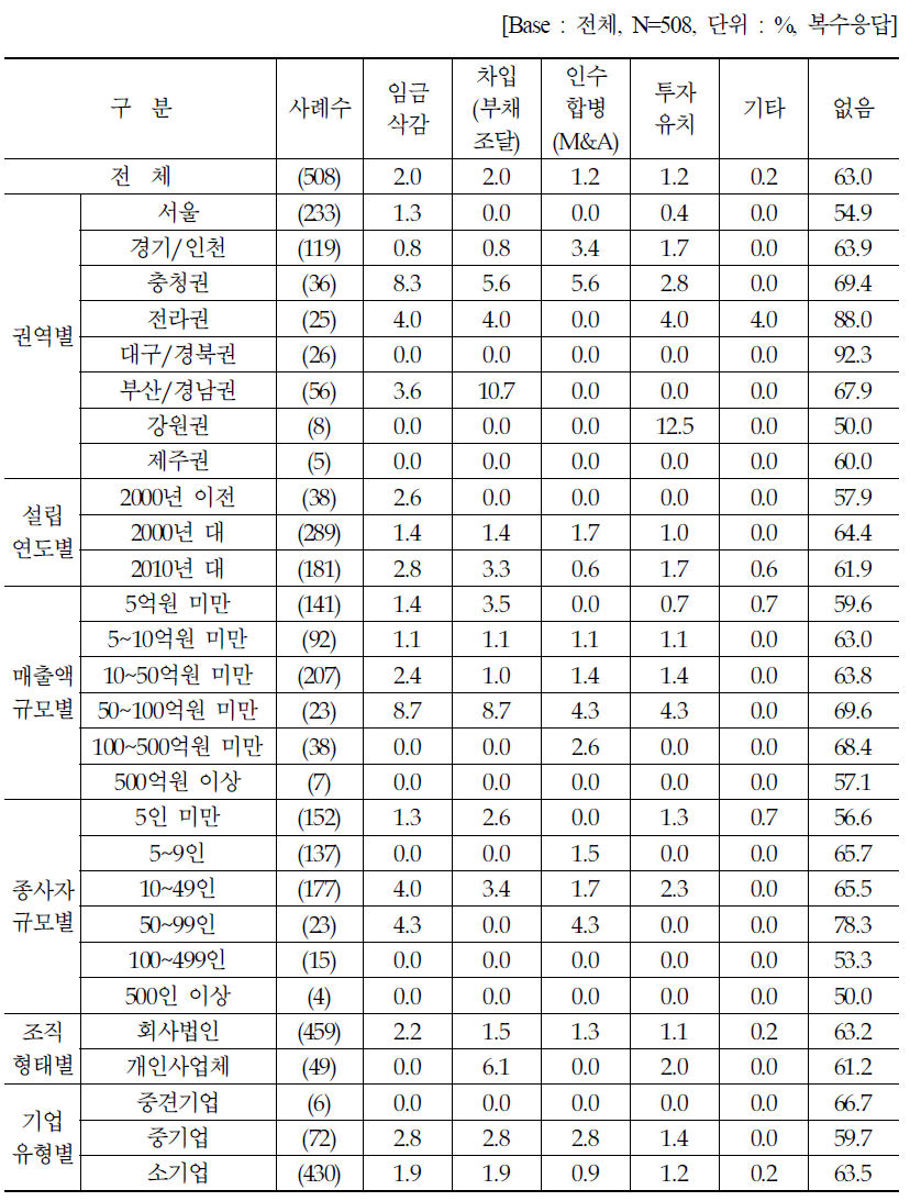 코로나19 관련 대응방안(2)