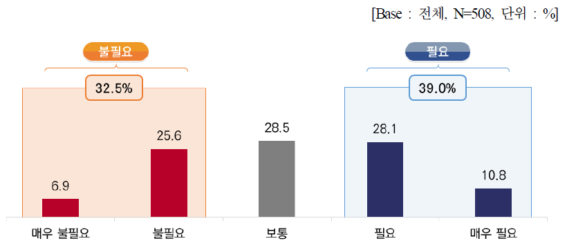 디지털산업 업체 운영자금 지원 펀드 조성 필요성