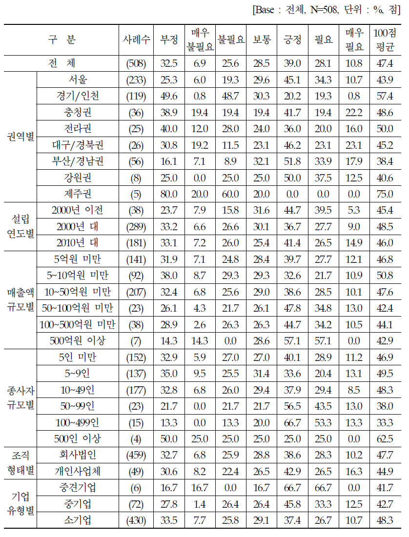 디지털산업 업체 운영자금 지원 펀드 조성 필요성