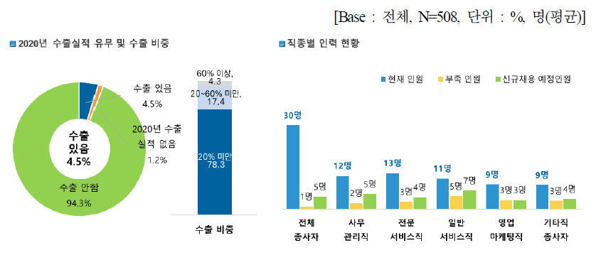 기업 일반현황 (2)