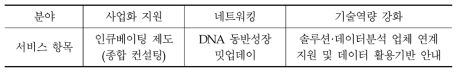 디지털 산업 협업 지원 서비스 (3가지)