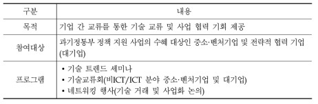 DNA 동반성장 밋업데이 추진계획(안)