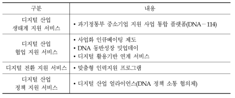 디지털 산업 활성화를 위한 유망 서비스 (종합)