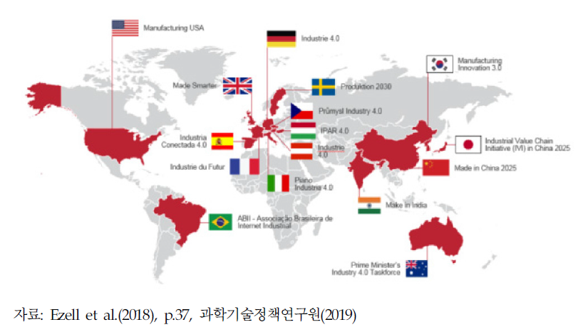 해외 주요국 4차 산업혁명 대응정책