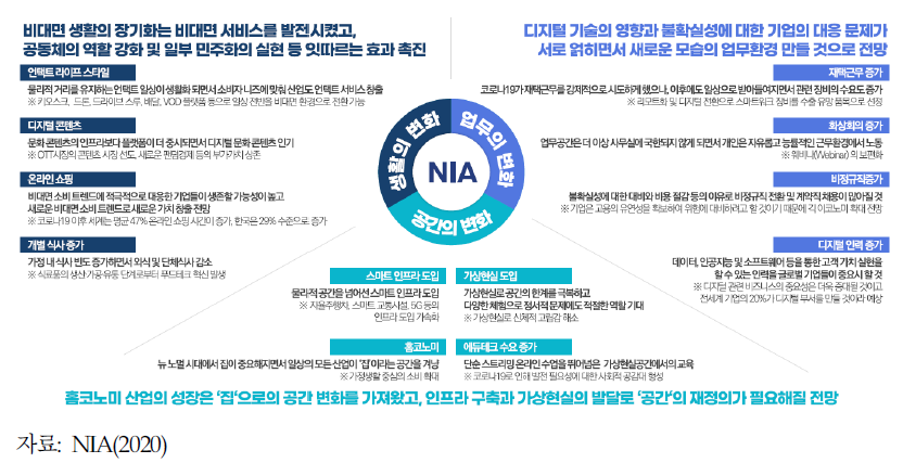 디지털 사회 전망