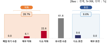 2021년 매출 전망