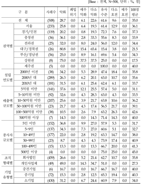 2021년 매출 전망