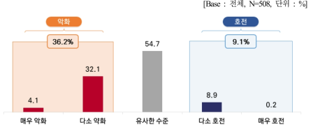 동종업계의 2021년 시장 전망