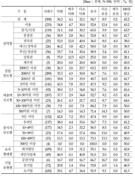 동종업계의 2021년 시장 전망